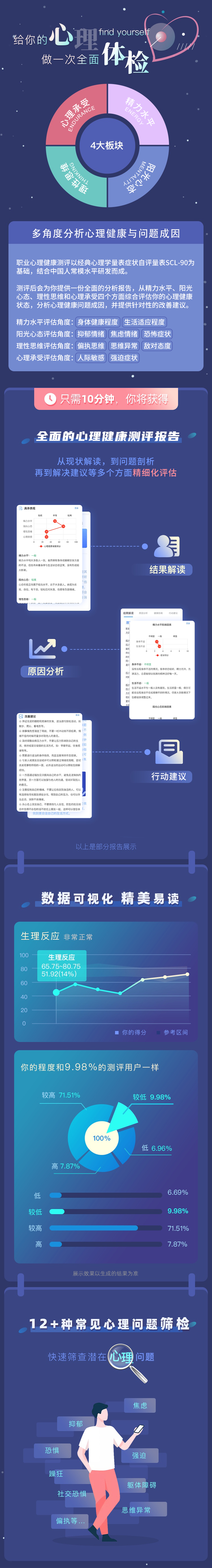心理健康详情页.png