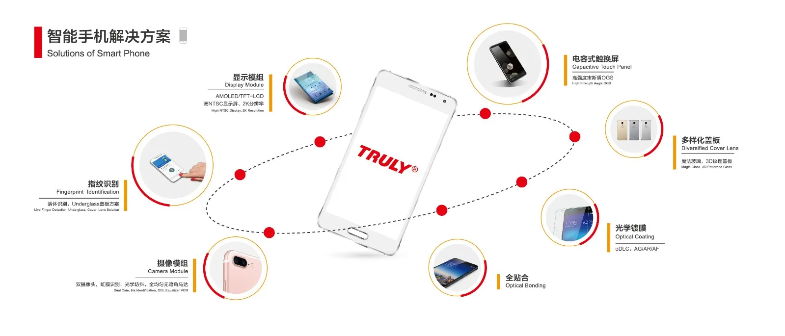 智能手机解决方案