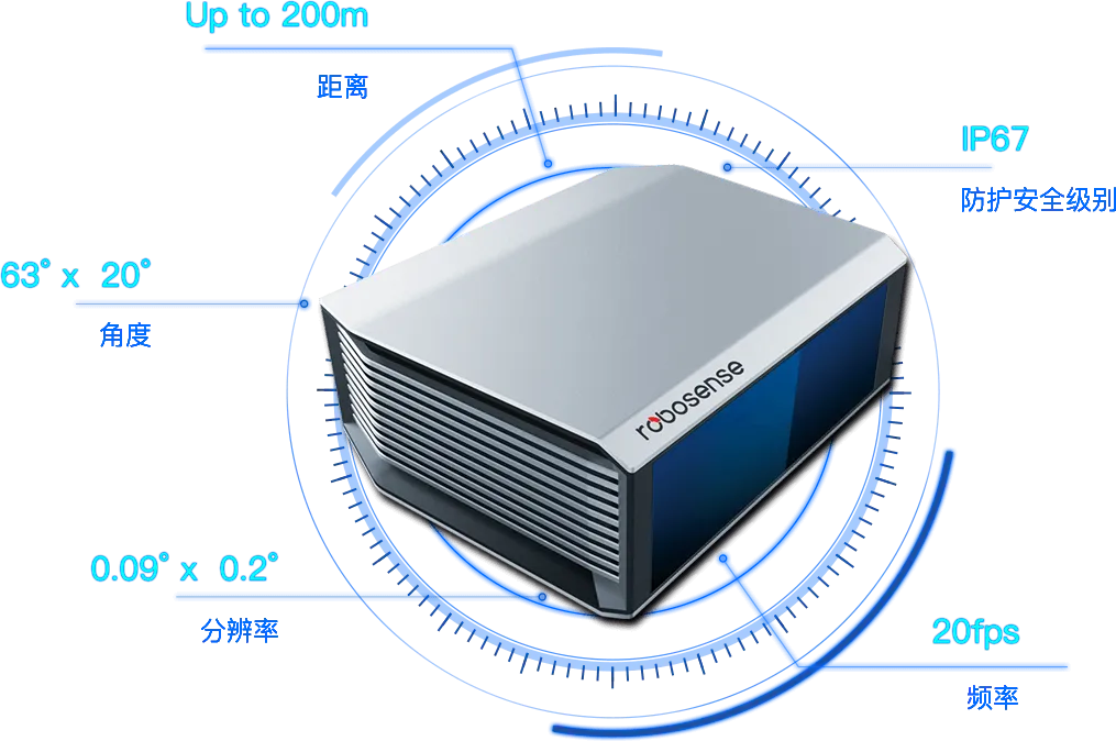 RS-LiDAR-M1Pre