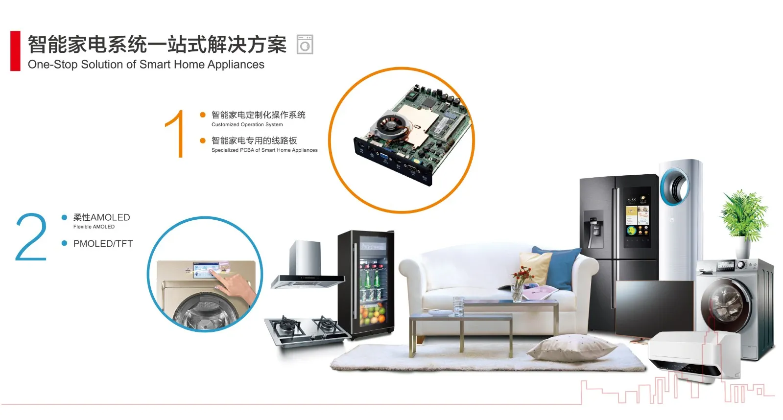 智能家电系统一站式解决方案