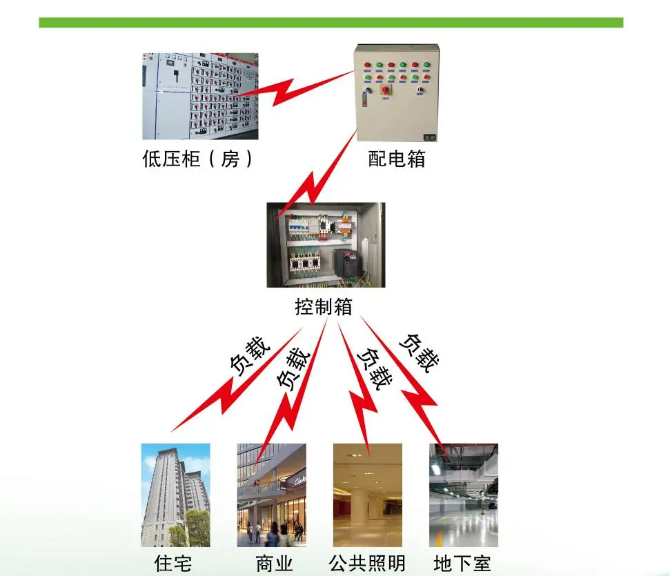 低压供配电安装