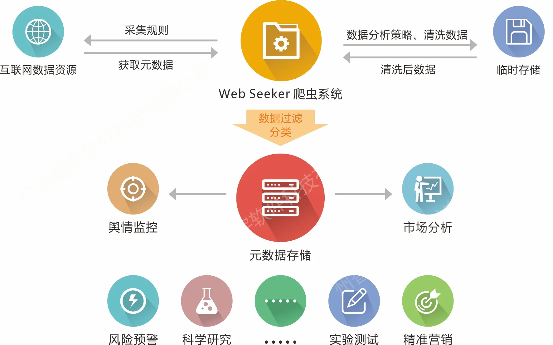 WEB Seeker智能爬虫系统