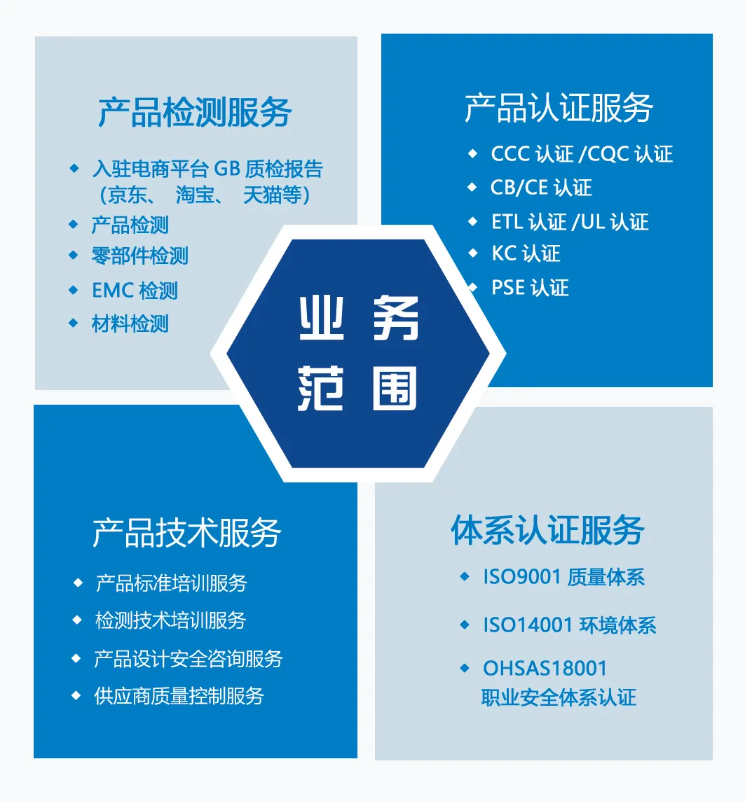 产品检测认证服务
