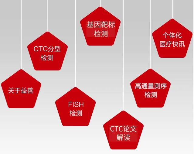 CTC分型，基因靶标检测，高通量测序