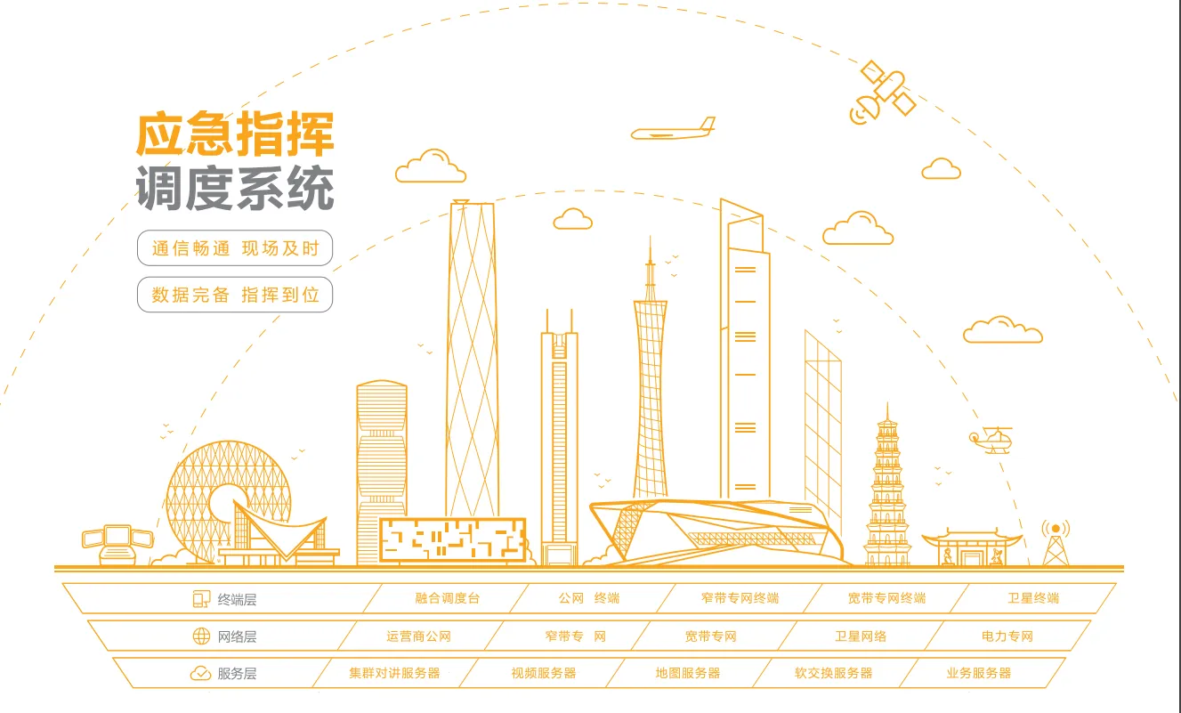 应急指挥调度系统